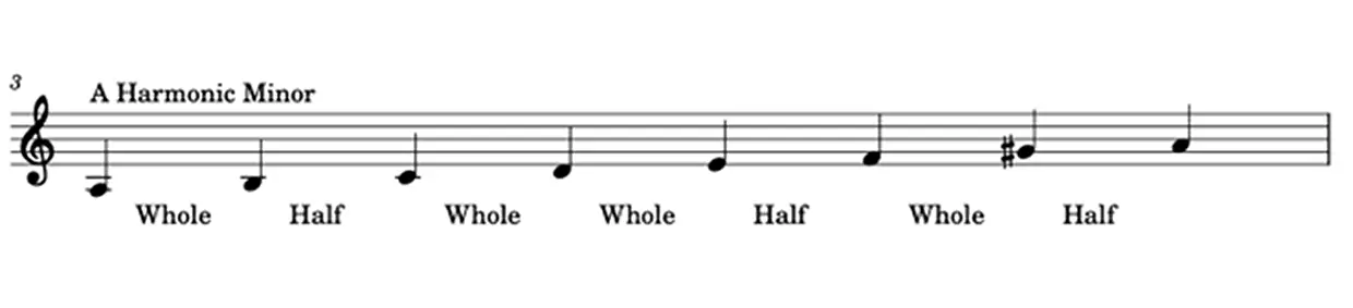 Harmonic Minor Scale